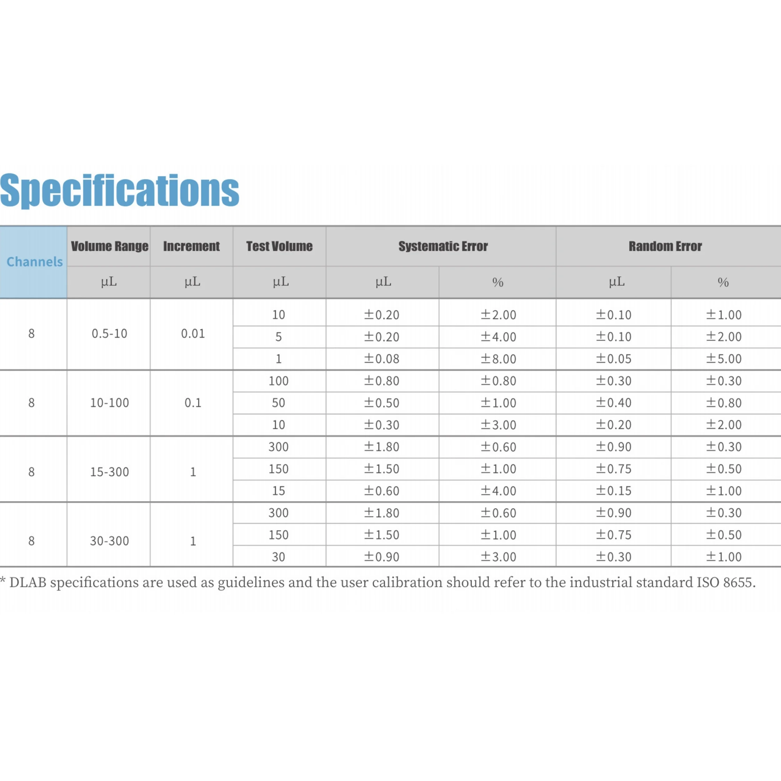 Pipetta elettronica micro pipetta con display digitale da laboratorio efficiente multicanale
