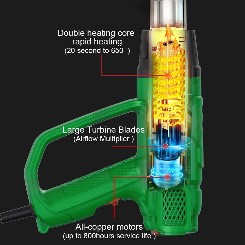 LAOA Hot Air Gun 2000W Digital Heat Gun Car Film Variable Temperature for Shrink wrapping Paint Remover/Stripper Thermal Blower