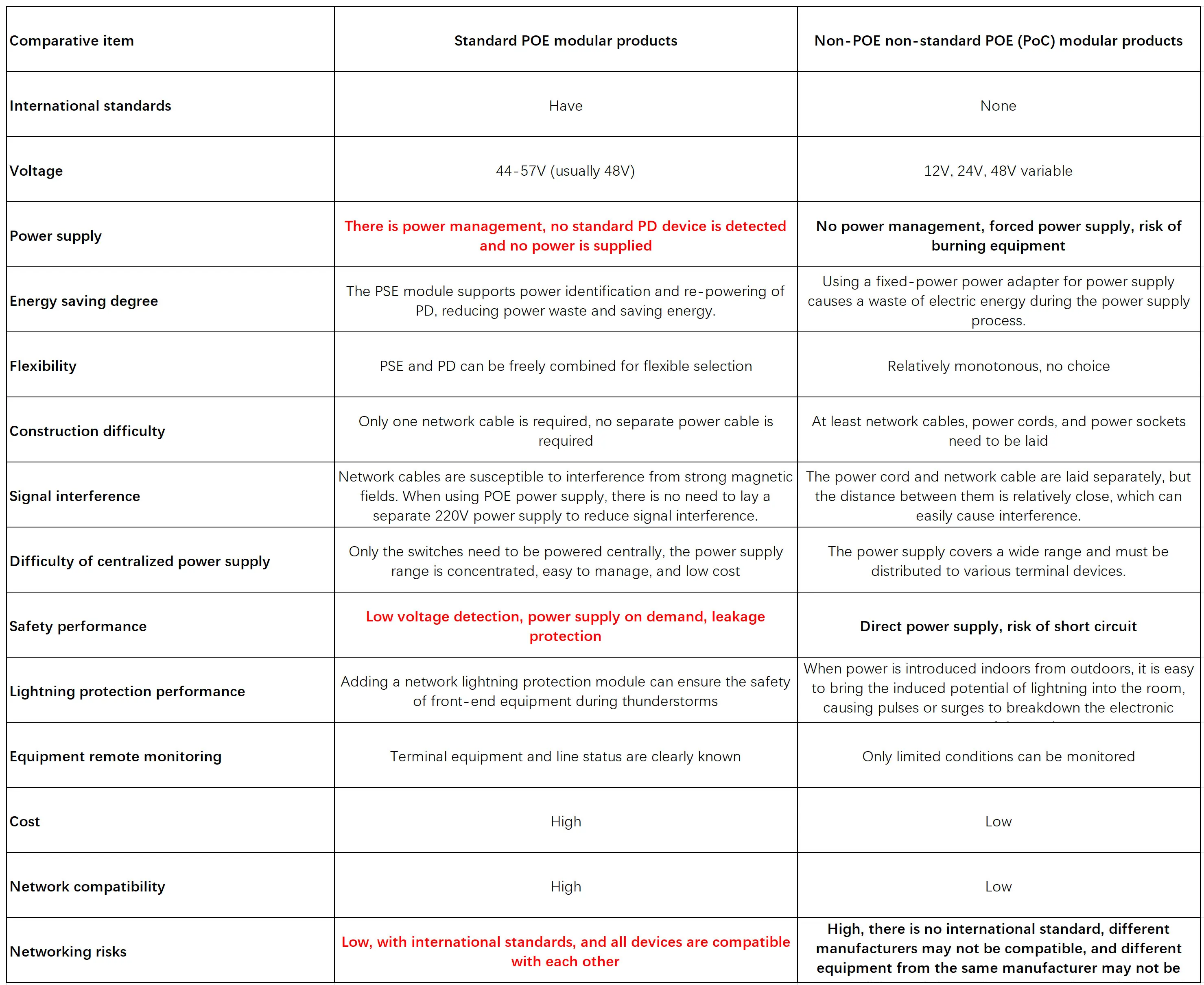 Switch PoE Uplink Ethernet a 4 porte 10/100M per videocitofono IP Switch POE a 8 + 2 porte