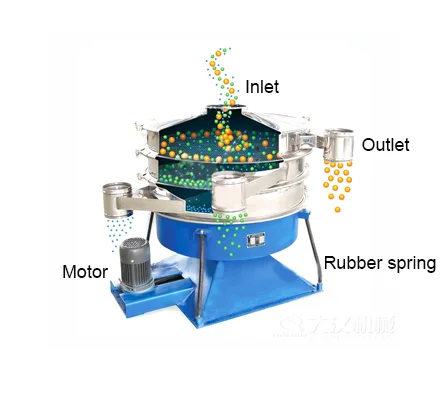 High-Efficiency Circular Swing Steel Sieve Shaker for Welding Rod Powder Motor Bearing Screening