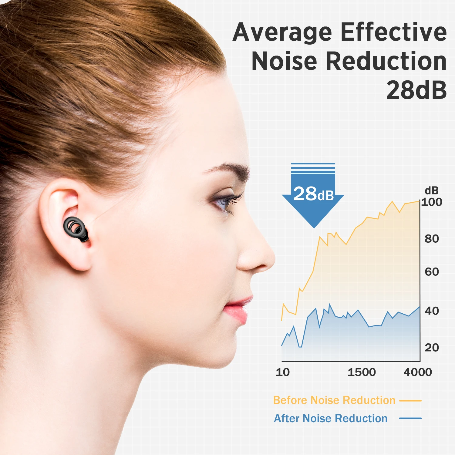 New Bee SE11 Sleep Earplugs SML Noise Proof Reduction Ear Protection Earplugs Anti-Noise Waterproof Plug For Travel Work Earplug