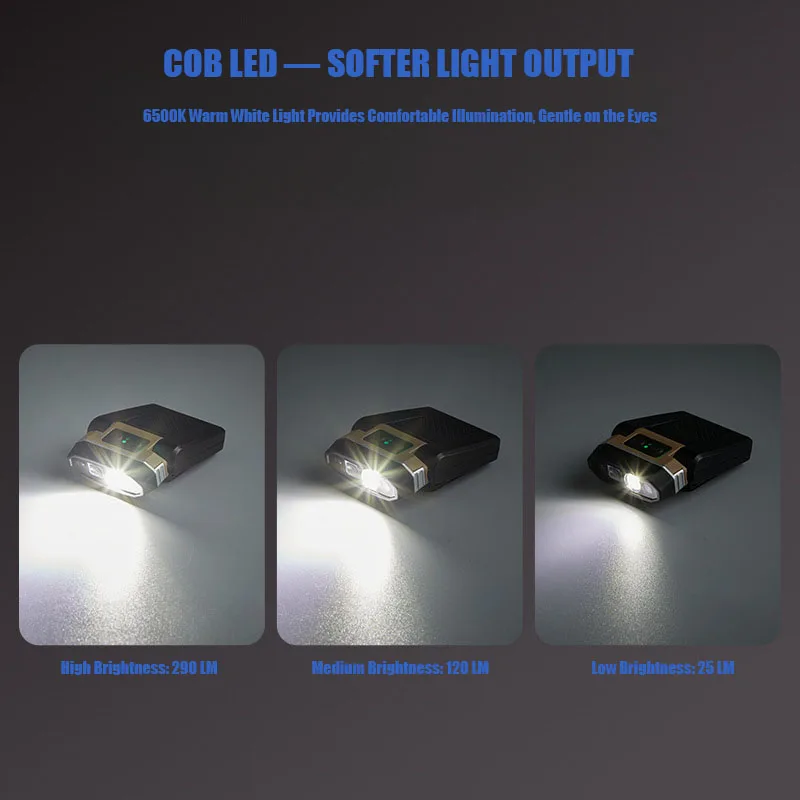 VOLODYMYR Intelligent Induction Super Bright Night Fishing Hat Brim Light for Car Repair Checking Auto Inspection Camping