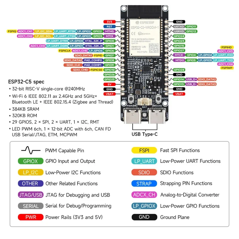 ESP32-Development Board Features ESP32--WROOM-1 Dual-Band Wi-Fi 6 Module