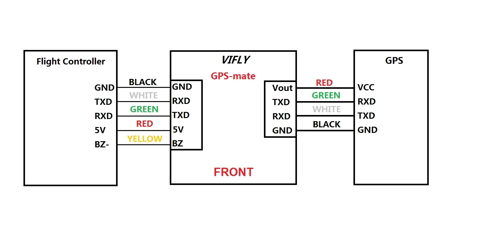 VIFLY GPS-MATE Drone GPS Exclusive Power Module Built-in VIFLY Finder 2 per FPV Drone parti fai da te ad ala fissa