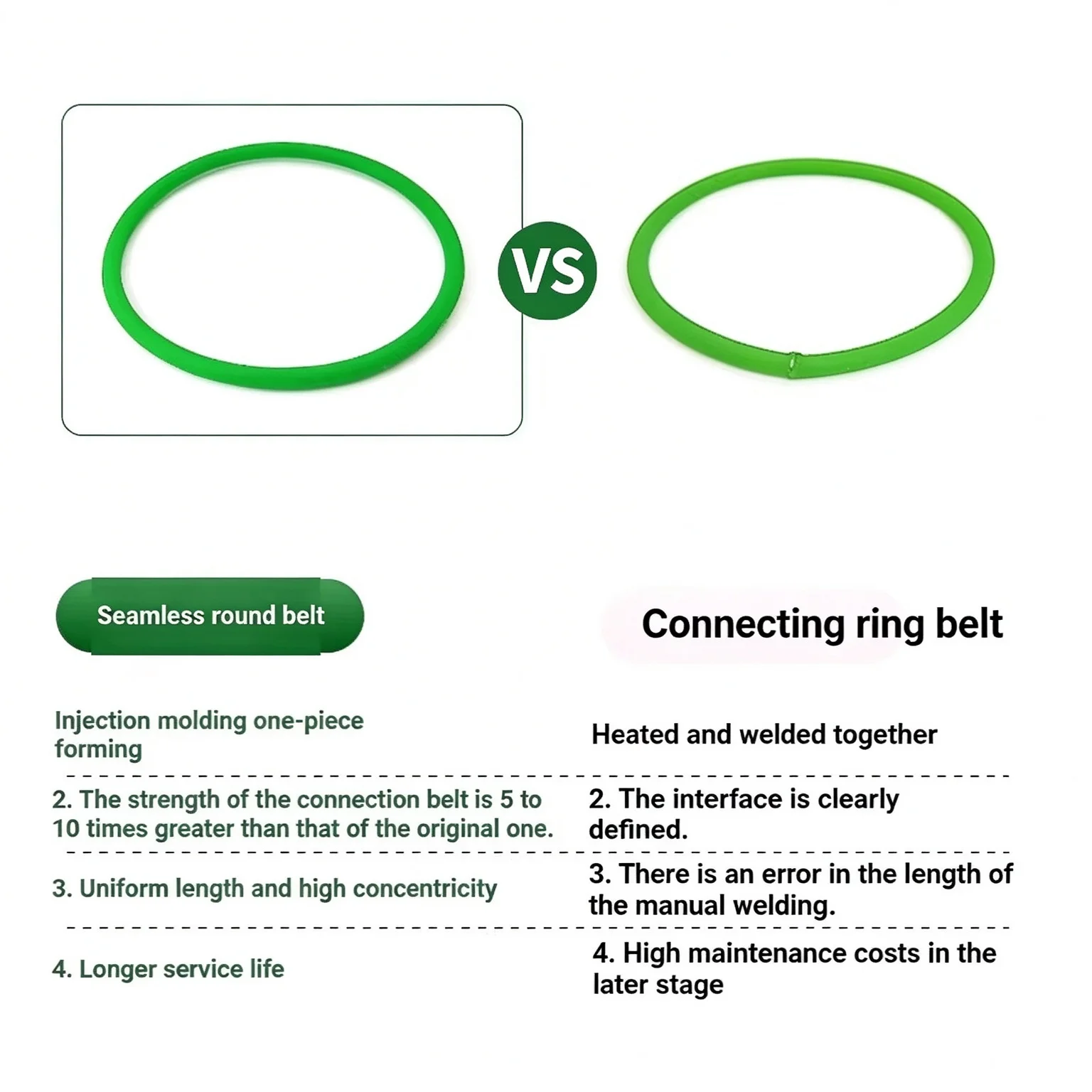 （26.10.20）Green PU Round Belt Polyurethane Transmission Belt Seamless Endless 2–10mm Dia 115–1070mm