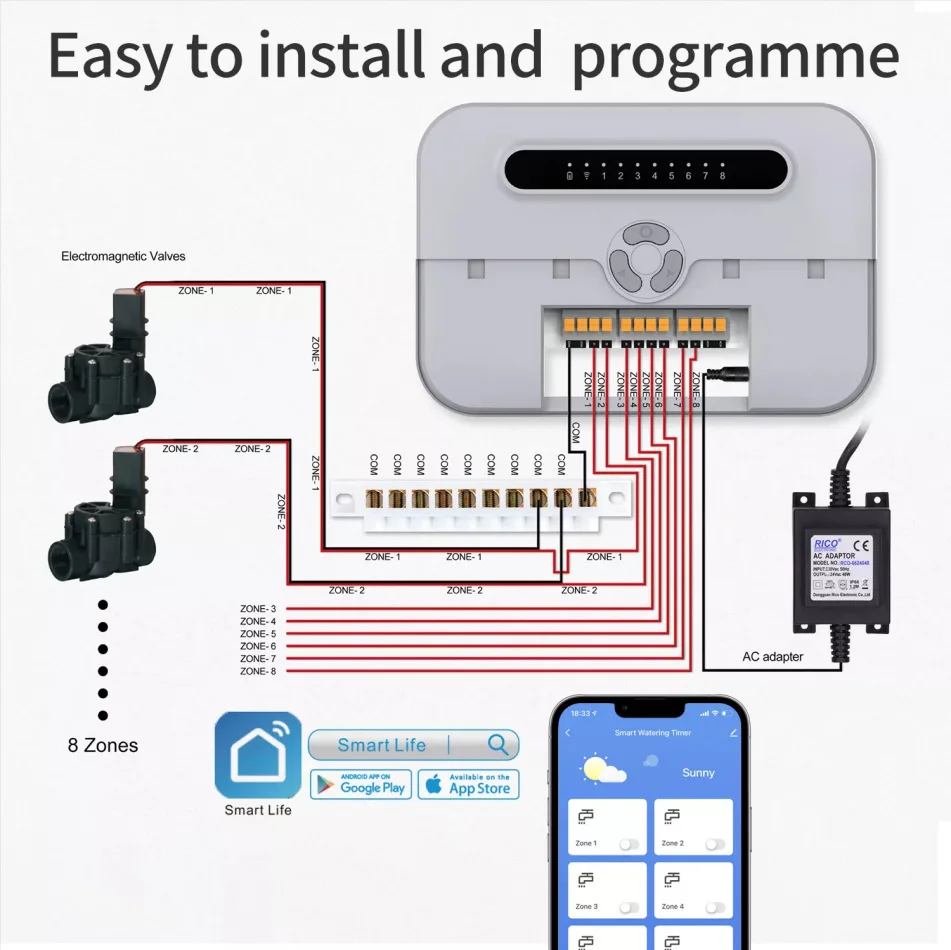 WIFI Smart Watering Garden Irrigation Controller Water Valve Irrigation Timer Smart Watering System Solenoid Valve Controller