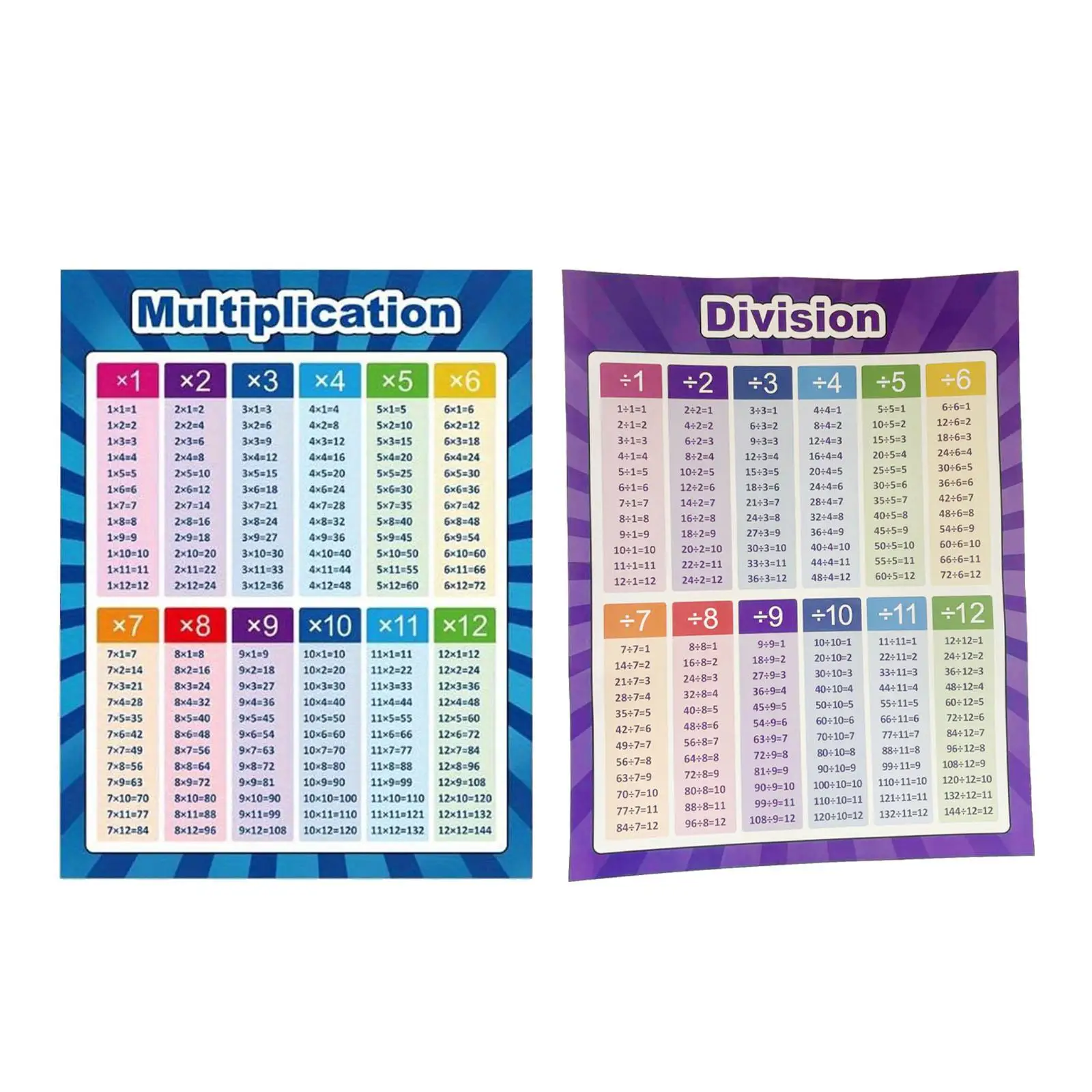 2 Pieces Extra Large Educational Math Posters 17x22inch Educational Table