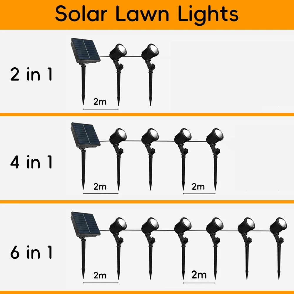 Solar-Außenrasenleuchten, IP65, wasserdicht, RGB-Strahler, für Außenwege, Hof, Garten, Gehwege