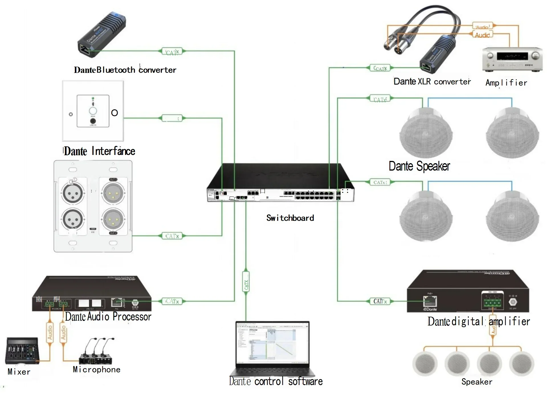 Venda quente estúdio de interface de áudio com porta ethernet (poe) para pc macho para macho adaptador interconversão da interface de sinal de áudio
