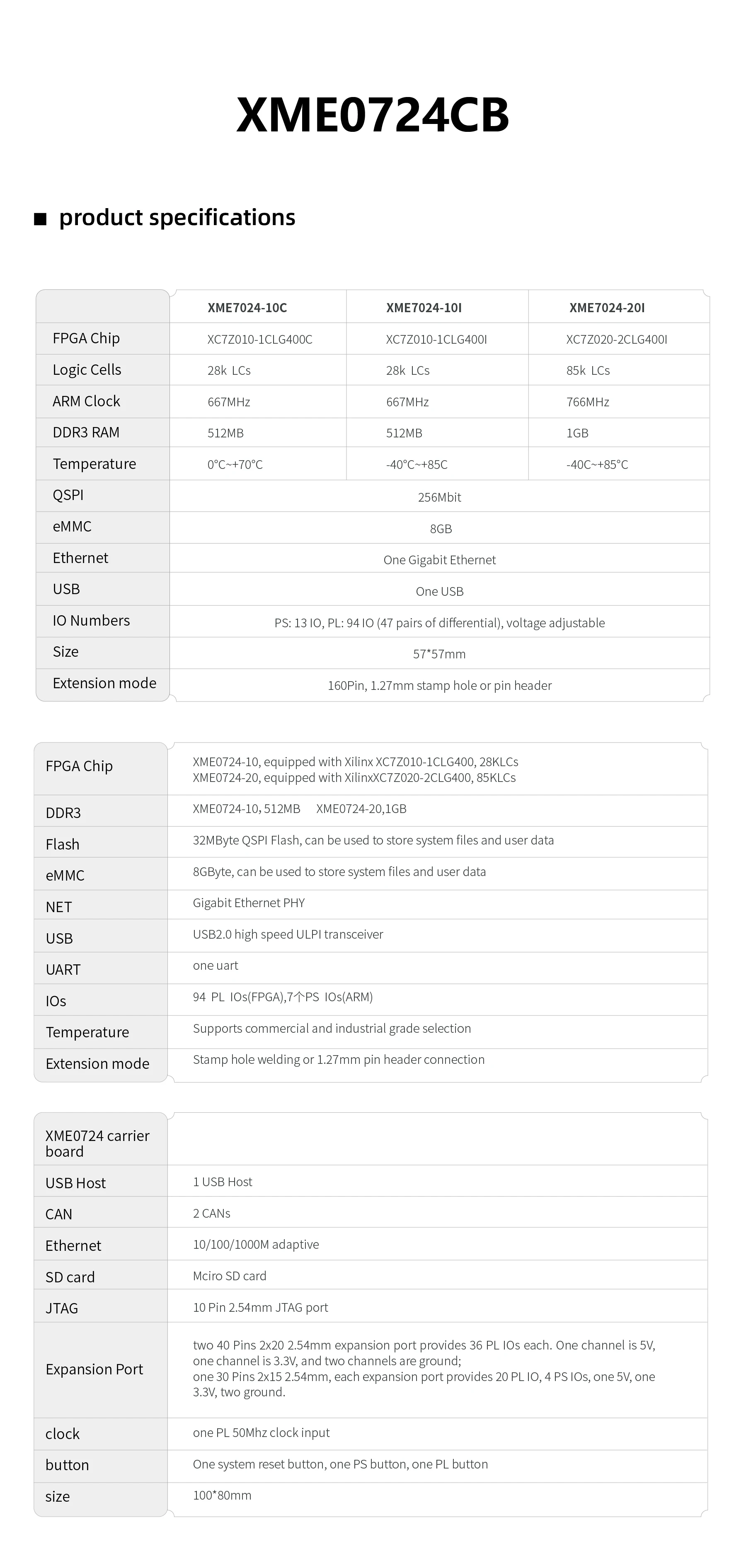 MicroPhase XILINX FPGA Core Board Entwicklungsboard ZYNQ ARM 7010 7020 XME0724CB – Detail 1