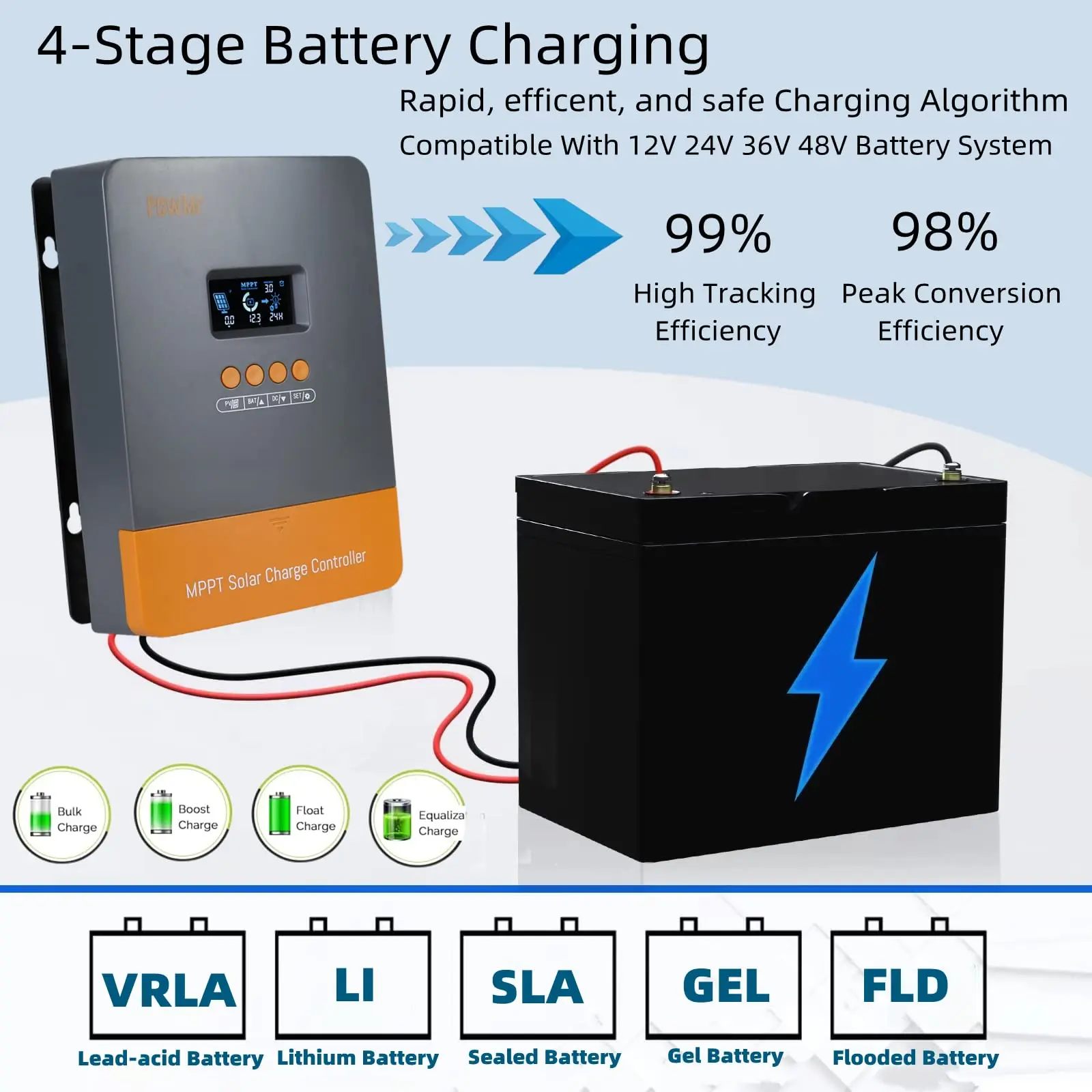 60A MPPT Solar Controller 12V 24V 36V 48V Auto Solar Charge Controller For Lithium, Lead-Acid, Gel Battery Solar Panel Regulator