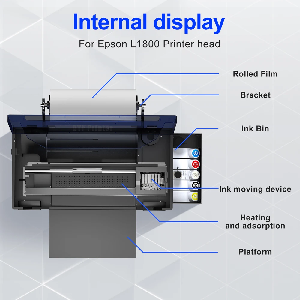 A3 L1800 DTF Printer with DTF Curing Oven T-shirt Printing Machine A3 L1800 R1390 DTF Transfer Printer Direct Transfer Printer