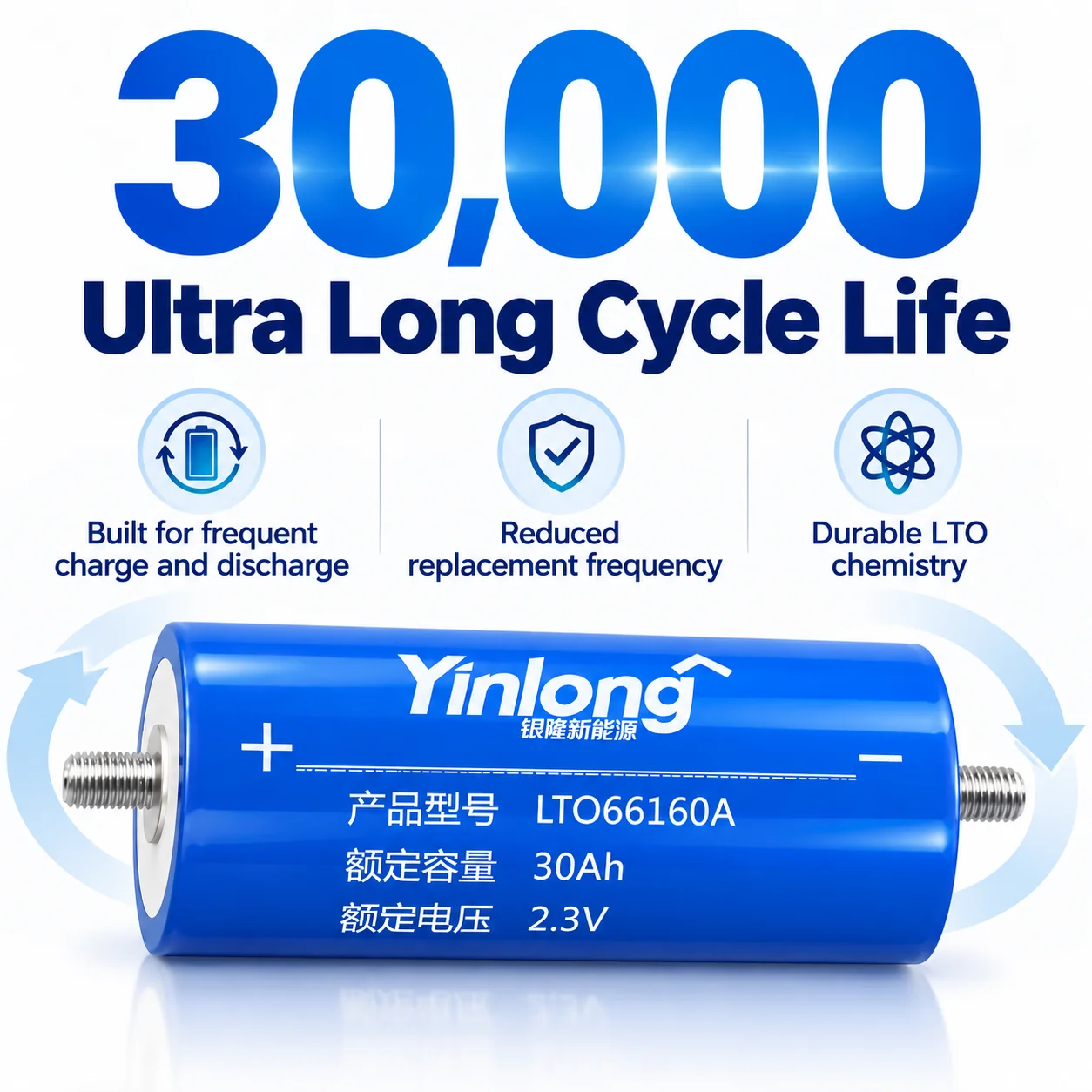 2.3V 30Ah Yinlong LTO Battery Cells, LithiumTitanate,30000 Cycles for High Power Audio