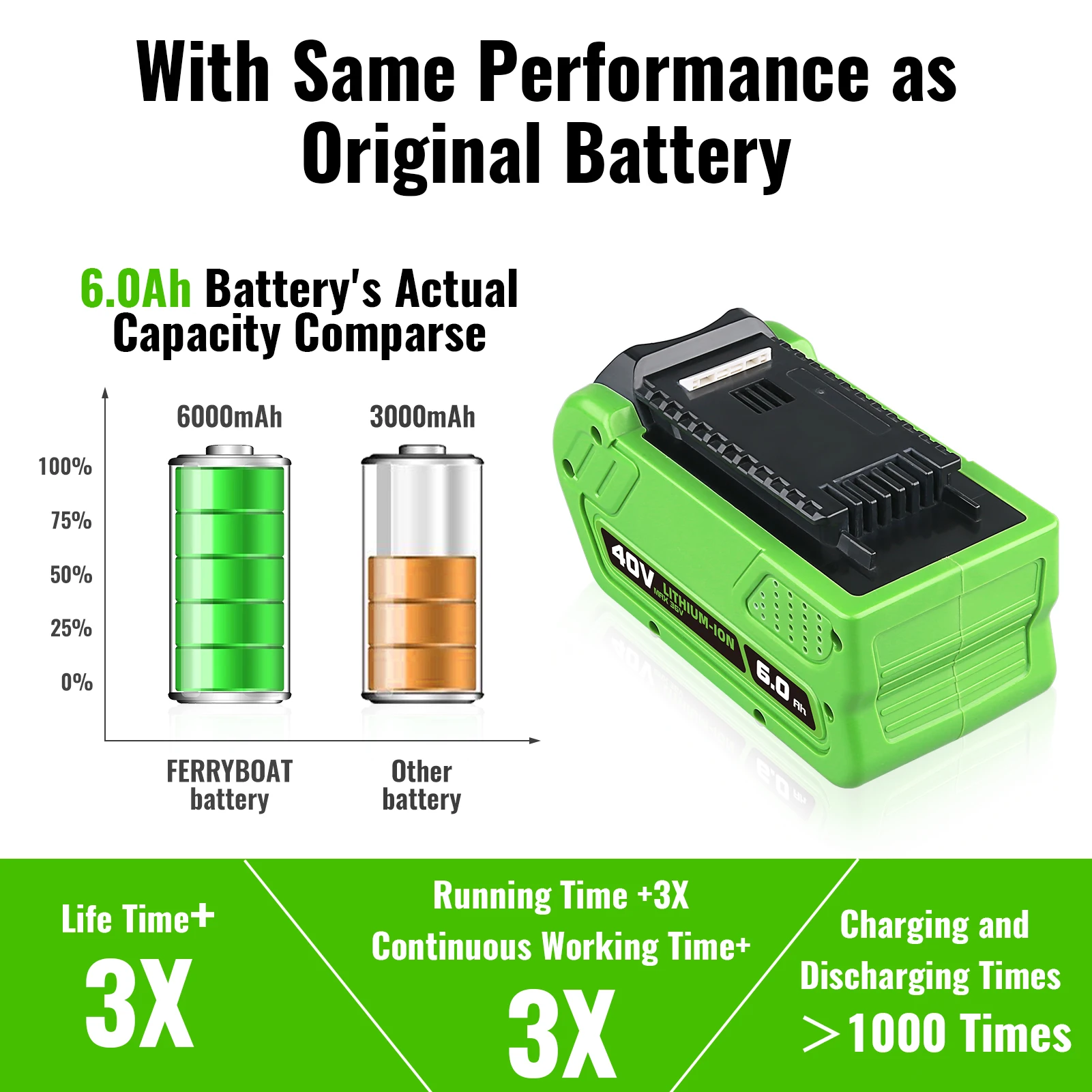 

40V 6.0Ah Lithium Battery Is Suitable for Greenworks 29462 Replacement Battery 40V G-Max Power Tool 29252 20202 22262 25312 25322 20642 22272 27062 21242