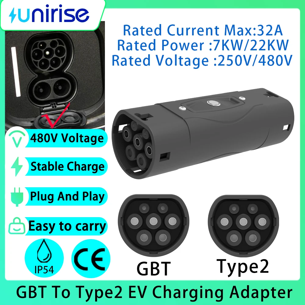 Unirise Gbt To Type…