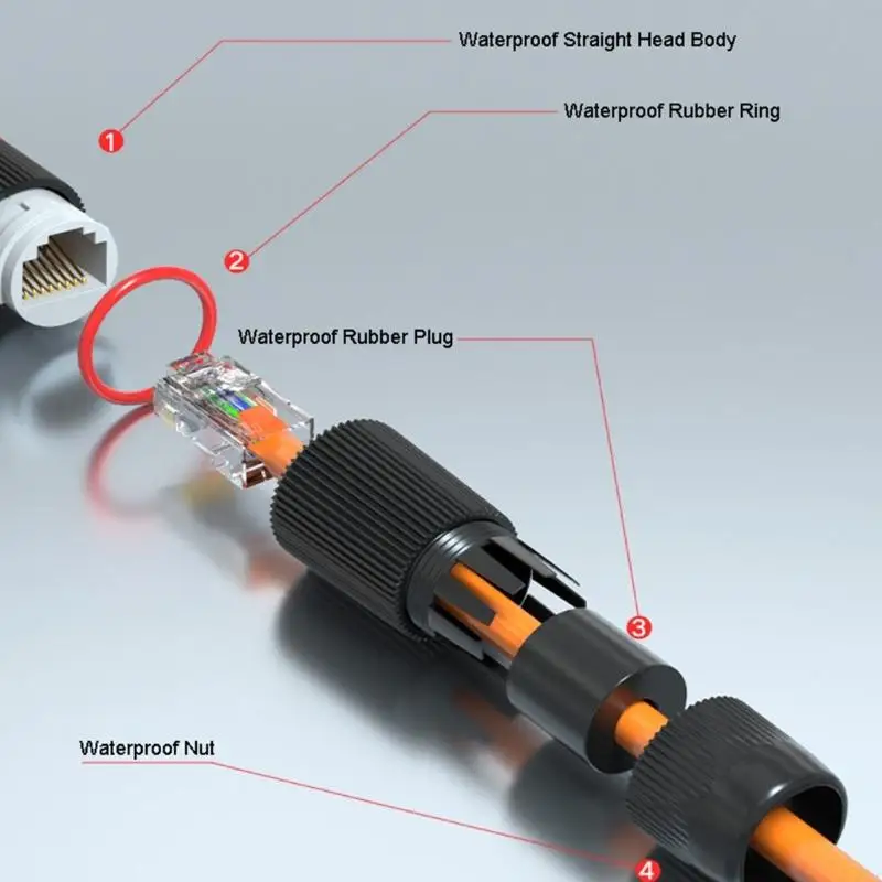 T8uc Outdoor Ethernet Adapter Женский водонепроницаемый кабель RJ45 Экранированный супер сильный растяжение IP67 Ethernet