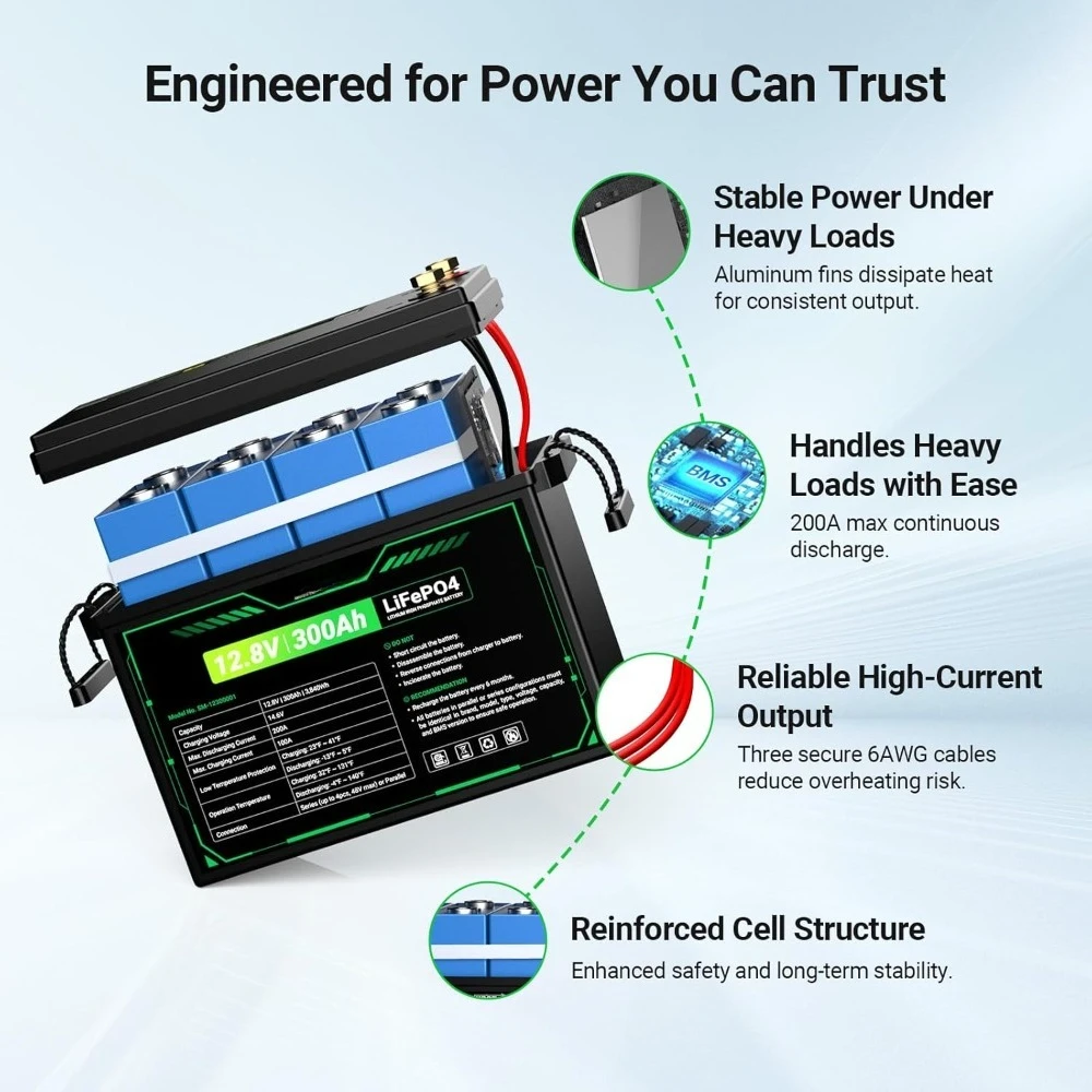 

12V 300Ah Mini LiFePO4 Battery 3840Wh Deep Cycle Lithium Iron Phosphate with Built-in 200A BMS Grade-A Customizable