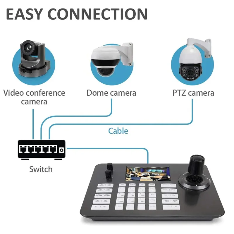 1-2PCS 12X 20X Optical Zoom NDI 60fps Camera Live Solution Kit 4D Joystick Network PTZ Controller For Church Business Meeting