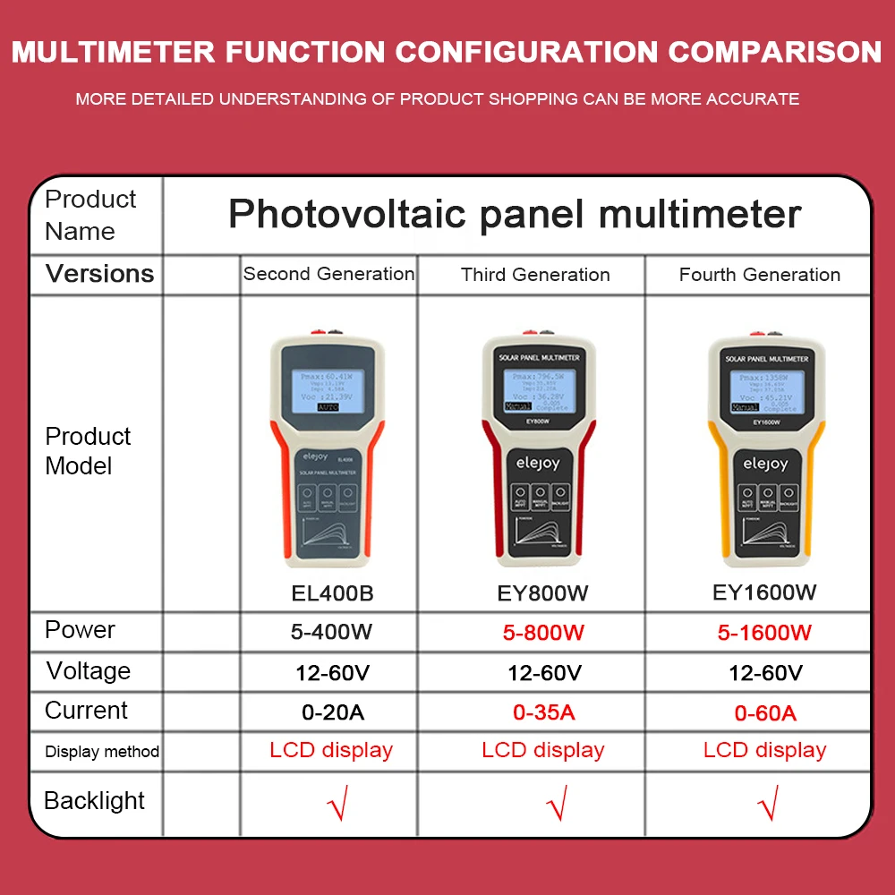 KKMOON PV Panel Multimeter Solar Panel MPPT Tester Open Circuit Voltage Tester Maximum Power Point Voltage Current Power Meter