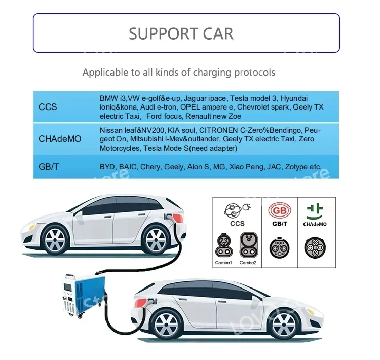 Alimentatore domestico 30kw Fast Car Vehicle Mobile Ev Dc caricatore portatile EV