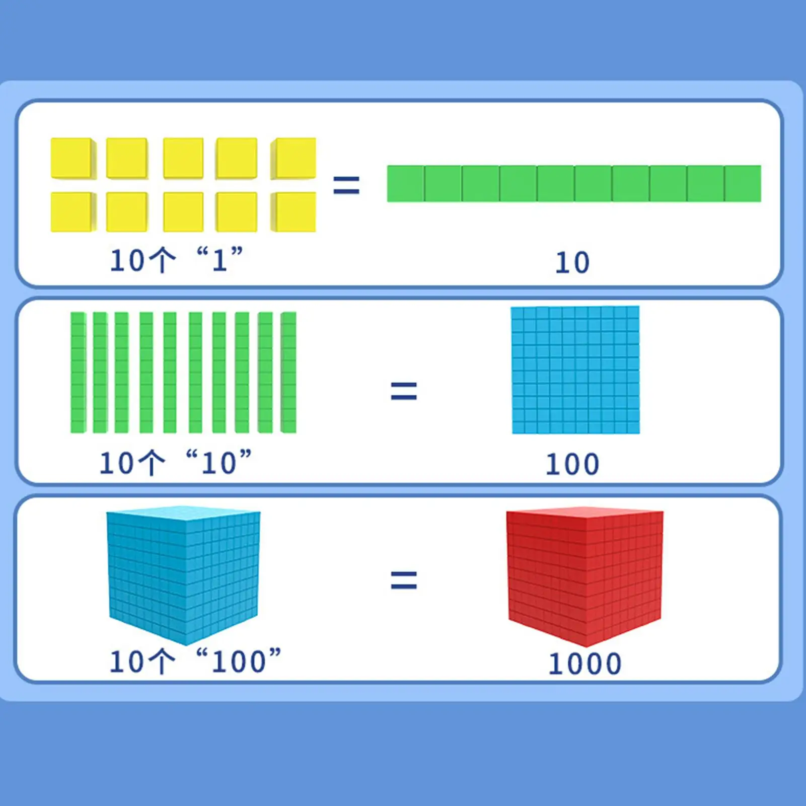 Base dez blocos brinquedo educativo aprendizagem precoce blocos de contagem para matemática para meninos meninas pré-escolares jardim de infância sala de aula casa