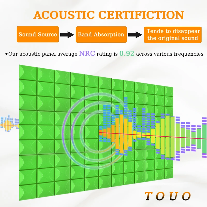 TOUO Soundproofing Panels 6/12/24 Pcs, Soundproofing Panels Acoustic Treatment Noise Insulation, For Home Studio Sound