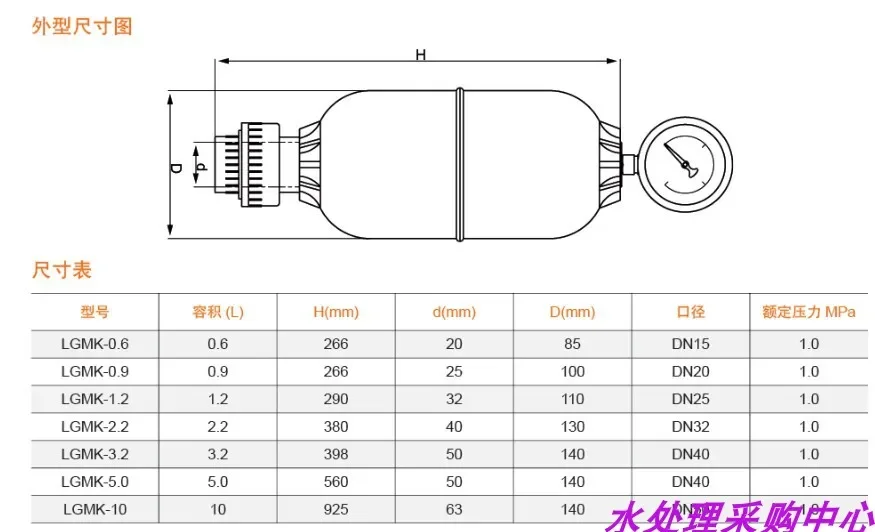 LGMK Lufttyp-Pulsationsdämpfer UPVC-Pulsationsdämpfer Pulsationspuffer mit volumetrischem Messgerätpuffertank