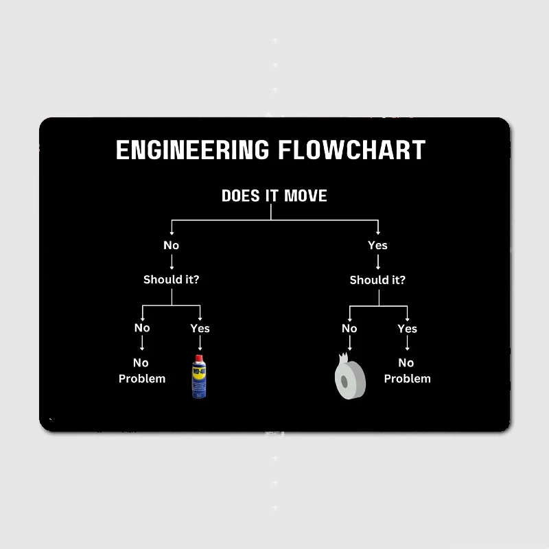 

Engineering Flowchart Meme Duct Tape And Wd-40 Metal Plaque Garage Club Wall Plaque Club Home Funny Tin Sign Poster