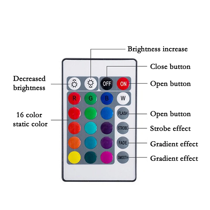 Led Sunset Projector Night Light 16 Colors Changing Rainbow Sun Aura Led Atmosphere Projection Lamp Background Wall Decoration