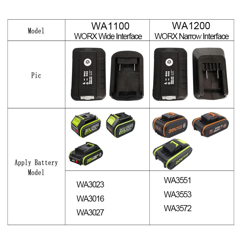 WORX Battery Converter Mobile Phone Charging Converter Portable Charger Multi-purpose