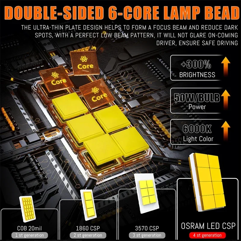 OSRAM 2pcs 100W H4 H7 Led Headlight Bulb H8 H11 9005 9006 HB3 HB4 HIR2 Fog Light Turbo Car Lamp Fan 6000K 50W/Bulb With Copper