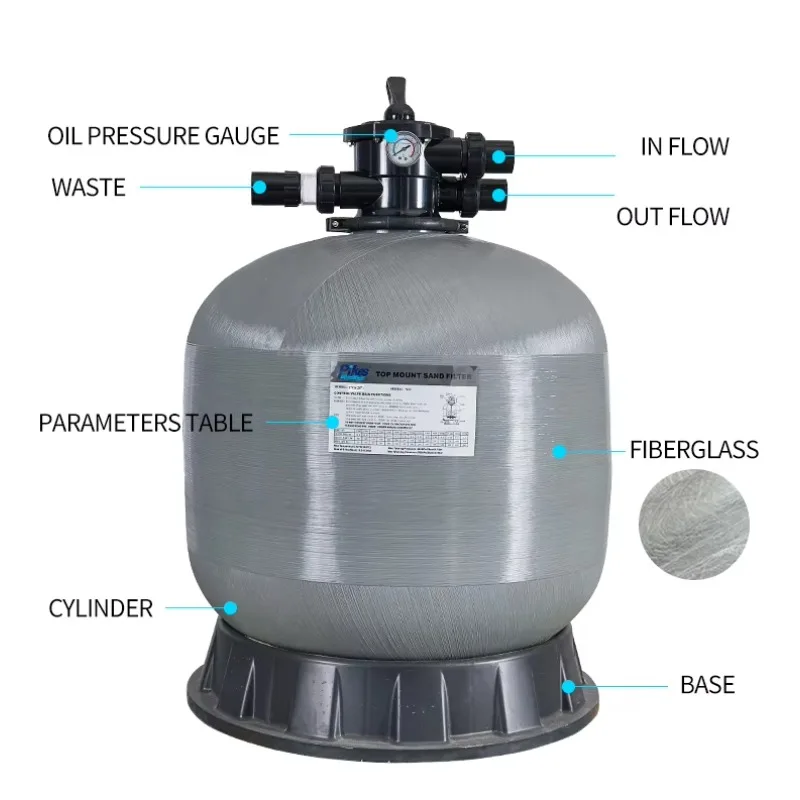 

GlowMart Swimming Pool Water Treatment System Fiberglass Top Mount Sand Filter for Swimming Pool