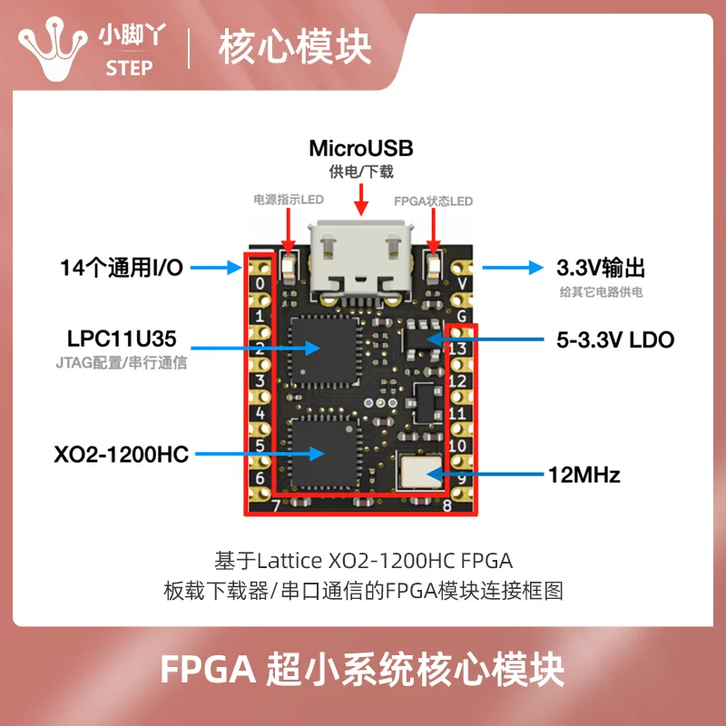 A placa de desenvolvimento fpga placa de sistema super-pequeno estrutura MXO2-1200 placa de núcleo placa de aprendizagem selo buraco módulo