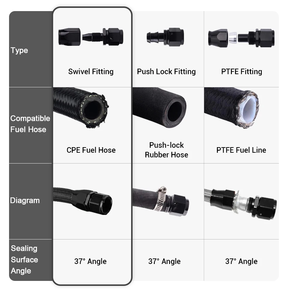 Imagem -05 - Óleo Combustível Giratória Mangueira End Fitting Kit Adaptador Direto Montagem Mangueira de Óleo 45 90 180 Graus An4 An6 An8 An10 An12