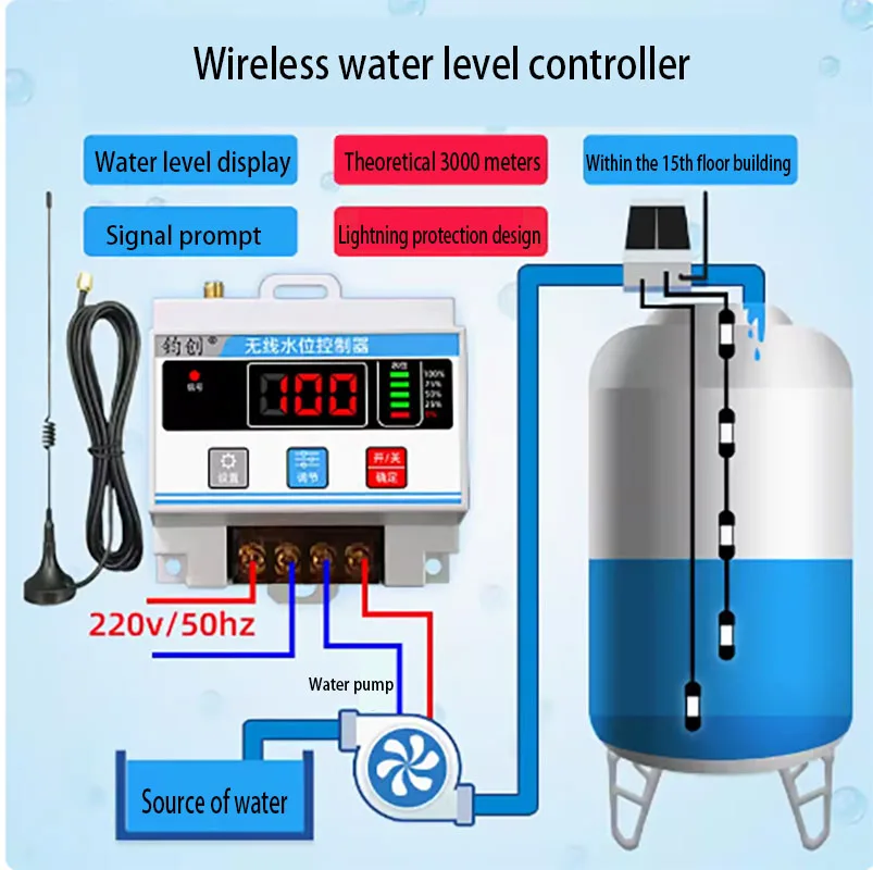 Wireless automatic water level display controller, remote water tower, water tank, and water tank filling switch