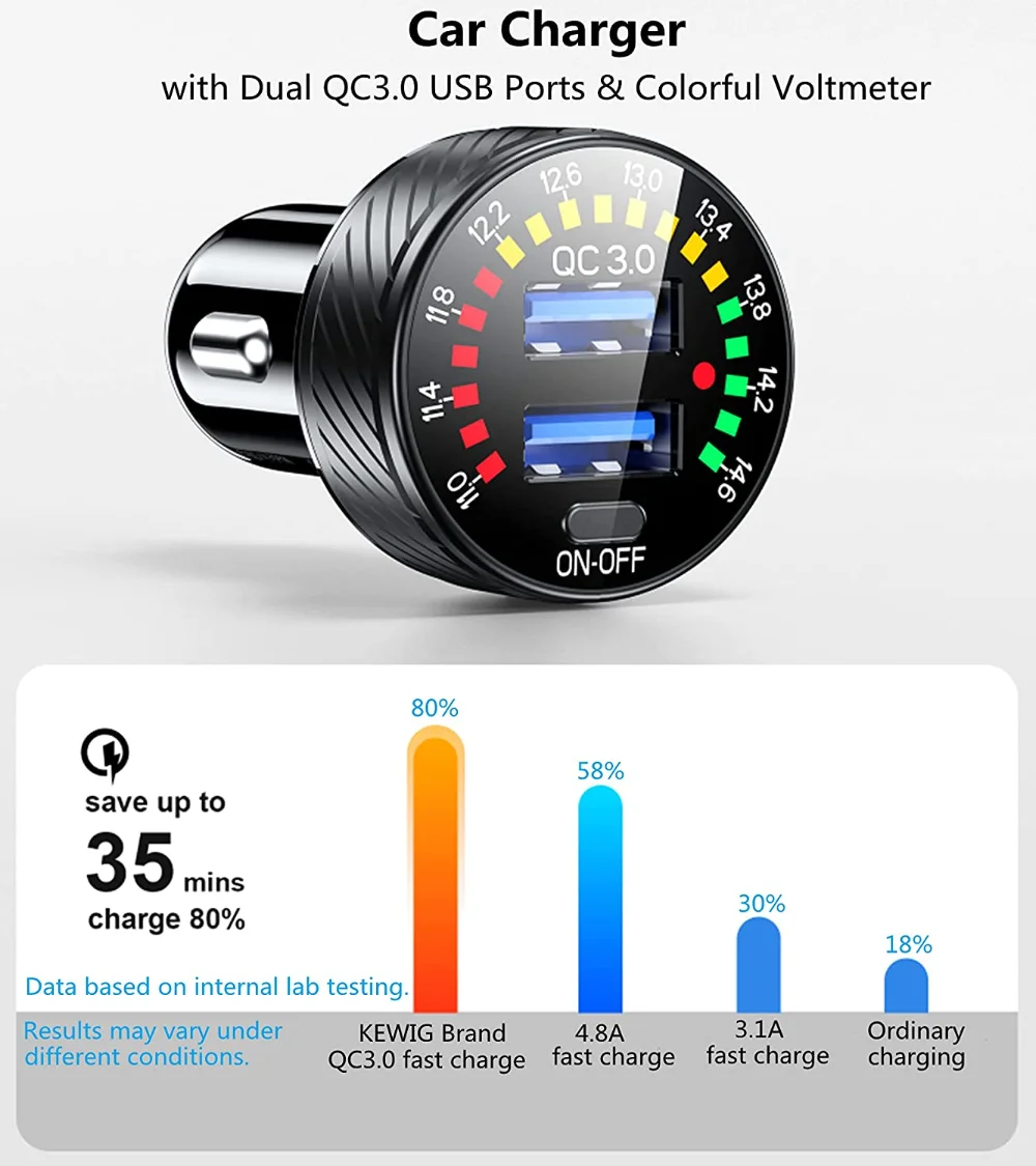 Car Charger 36W Fast Car Charger Adapter QC3.0 Dual USB Car Charger Fast Charge with Colorful Voltmeter ON/Off Switch For iPhone