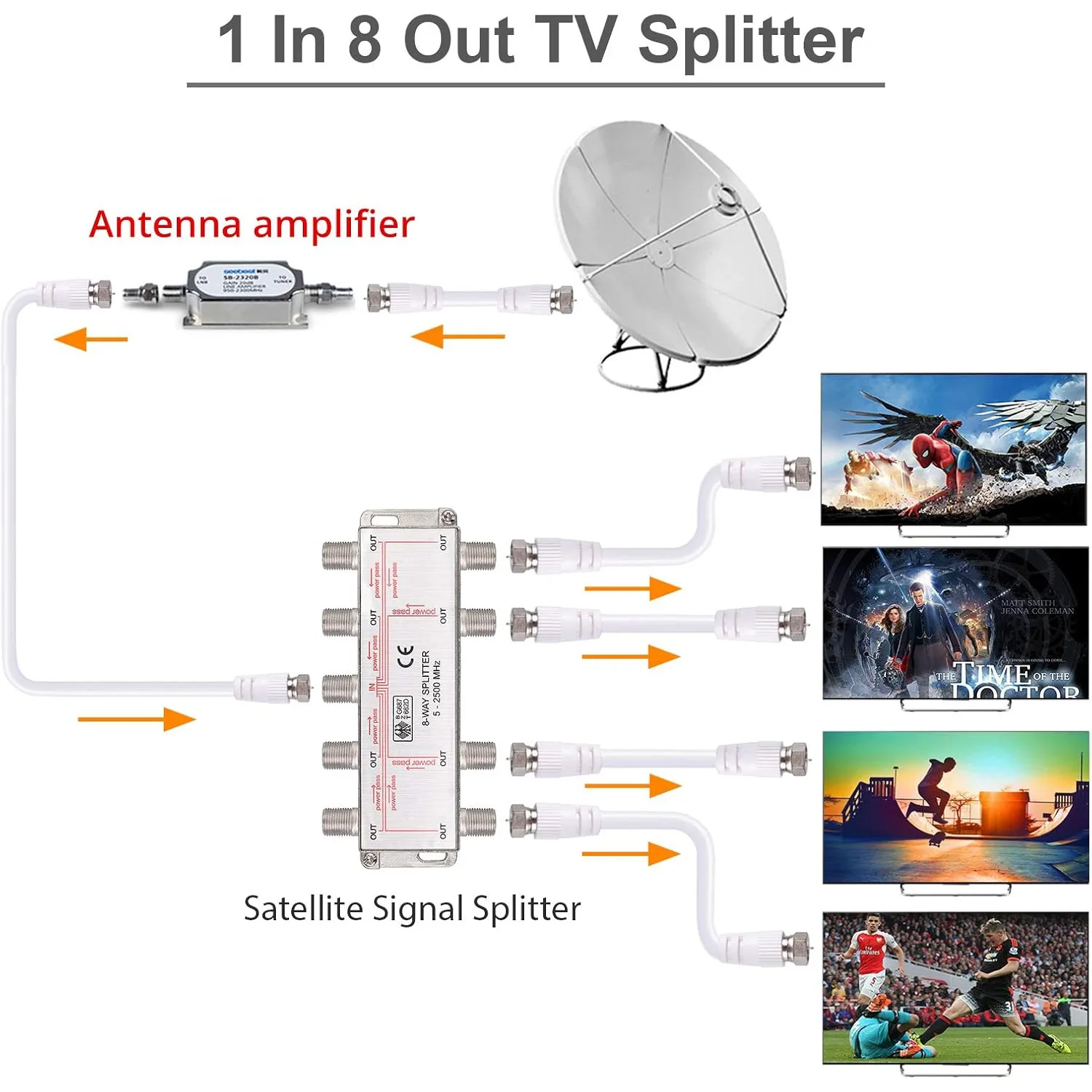 8 Way Coax Cable Splitter MoCA 5-2500MHz High Quality Coaxial Splitter 1.5m Factory Made Patch Leads with Fitted F Plug for TV