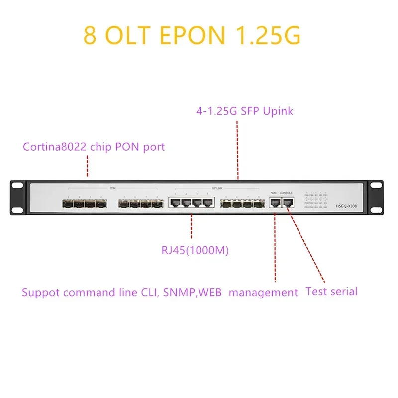 EPON OLT 8 PON porta OLT GEPON 4 SFP 1.25G/10G SC WEB suporte L3 Router/Switch gerenciamento multimodo Software aberto 8 portas PON