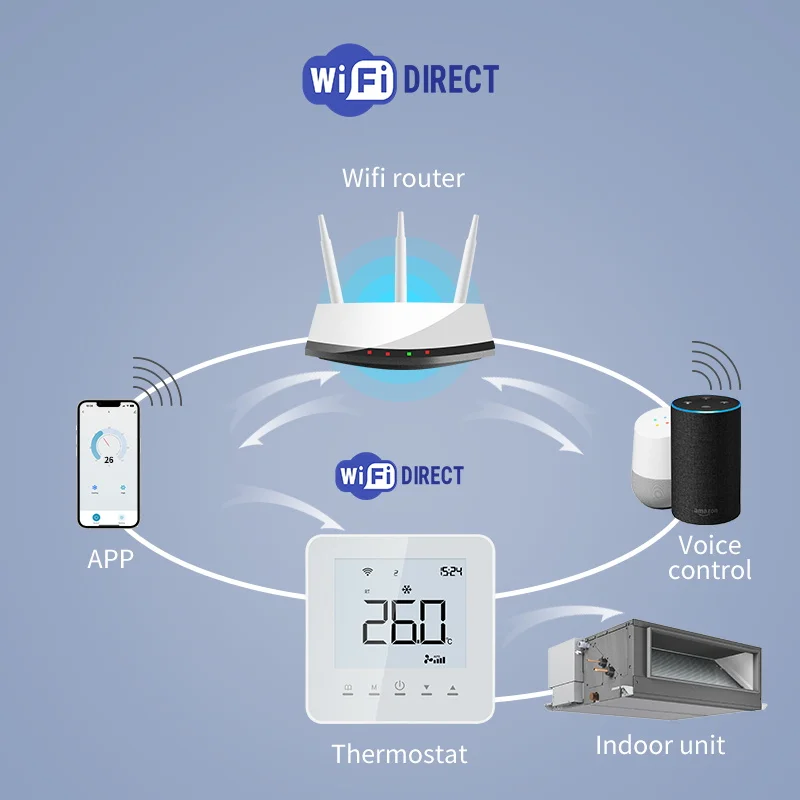 For Mitsubishi Electric Fujitsu(Ogeneral)  Tuya Wifi VRF Air Conditioner Smart Thermostat For Google Home Alexa DuerOS view 5