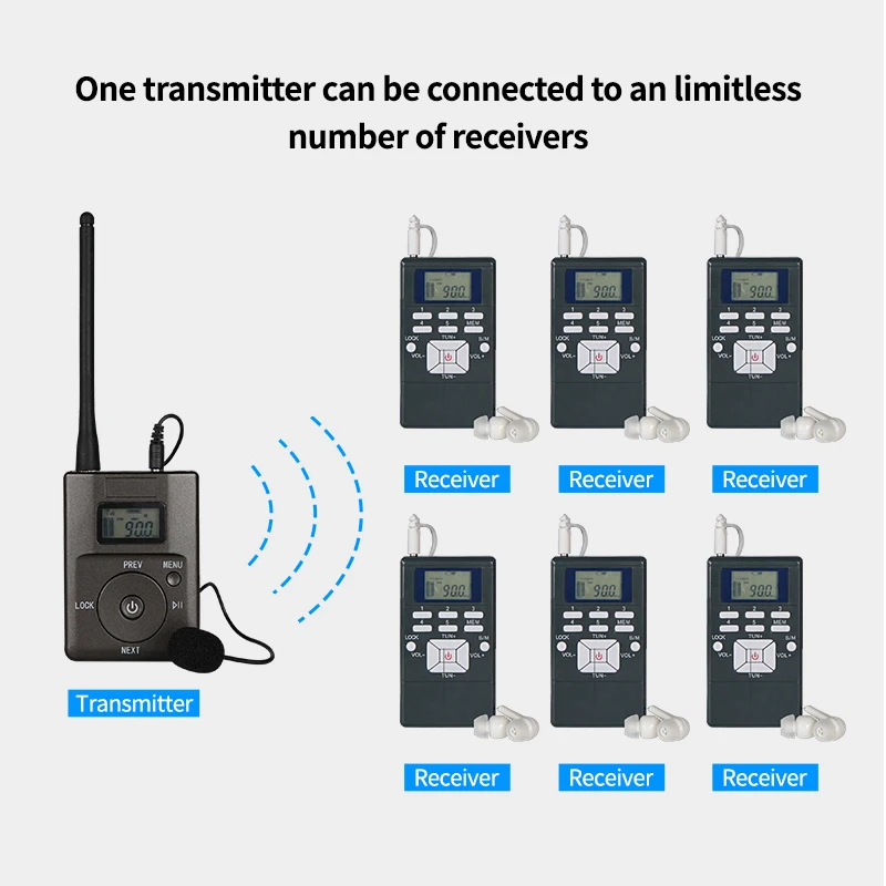 YARMEE FM Portable Audio Wireless Tour Guide System 1 Transmitter + 15  Radio Receivers For Travelling Church Museum Umrah Hajj