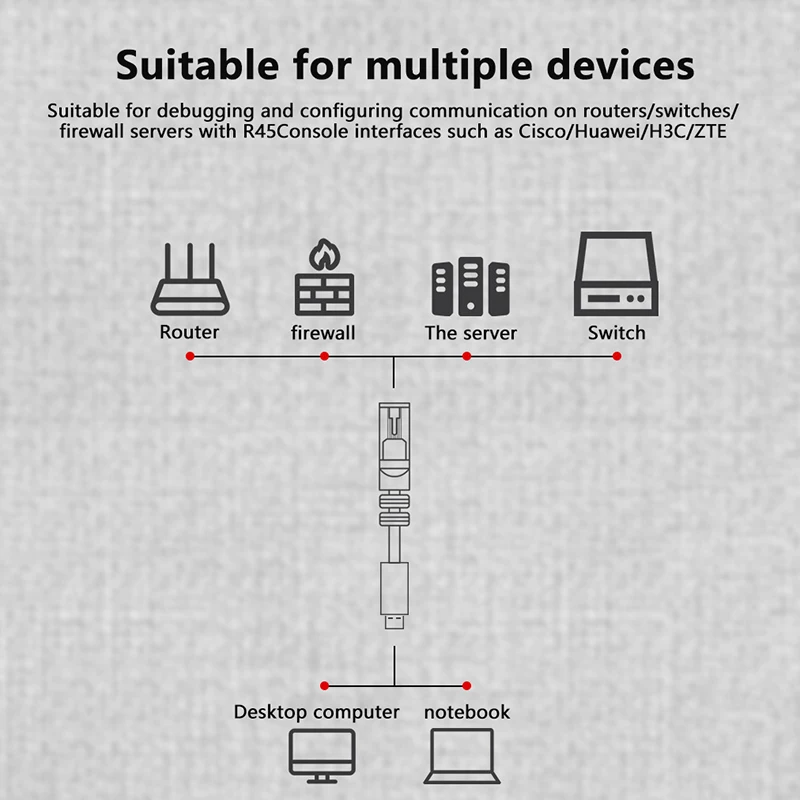 1.5m 1.8m USB To RJ45 คอนโซลสาย RS232 Serial Adapter สําหรับแล็ปท็อปคอมพิวเตอร์ Cisco Router USB RJ 45 8P8C Converter คอนโซลสาย