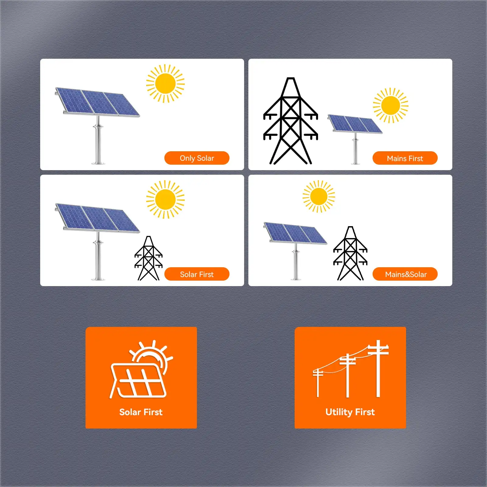 Imagem -06 - Powmr Inversor da Fora-grade Carga Solar Onda Senoidal Pura Picovolt Máximo 400v Inversor Home do Poder do Uso Mppt 80a 3kw 1.6kw 12v 24v C.a. 230v