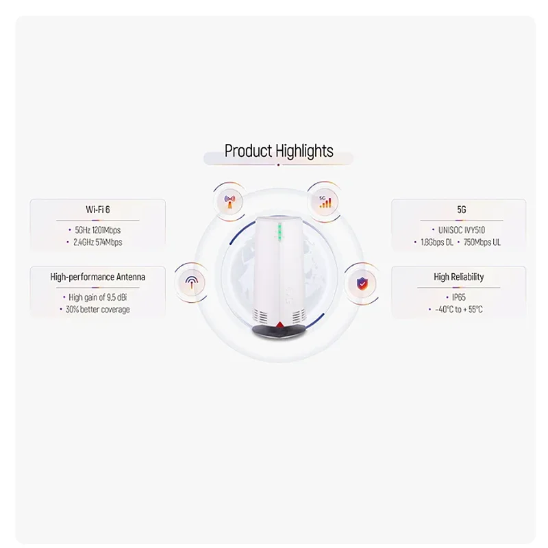 Original New TD Tech Strong 5g Product 5g CPE Max 3 2.4g&5ghz 5g+wifi 6 Outdoor Cpe Router With Sim Card Slot Routers