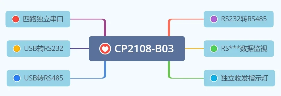 CP2108 4-channel serial port USB to RS232 to RS485 serial port server TypeC virtual serial port