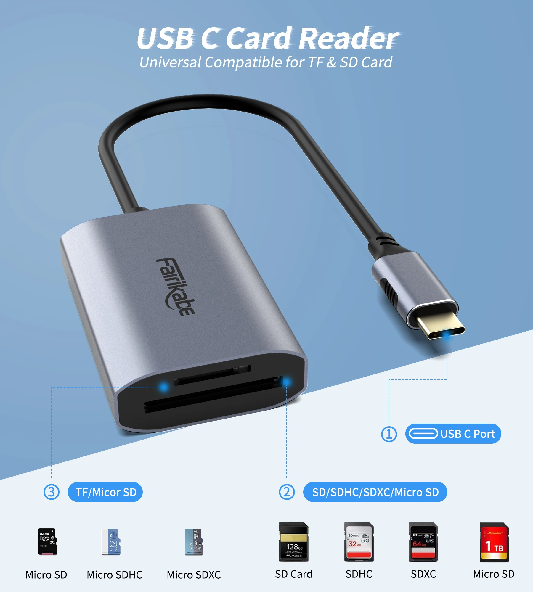 Fairikabe USB 4.0 카드 리더기 TF SD SDXC SDHC UHS-II 용 Thunderbolt 3과 호환되는 128GB USBC 마이크로 SD 메모리 카드 리더기