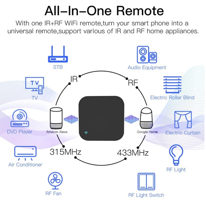 IR Remote Control With RF 433 Tuya Smart Universal Infrared Controller Home Automation For TV Aircon AC AUD Support Google Alexa