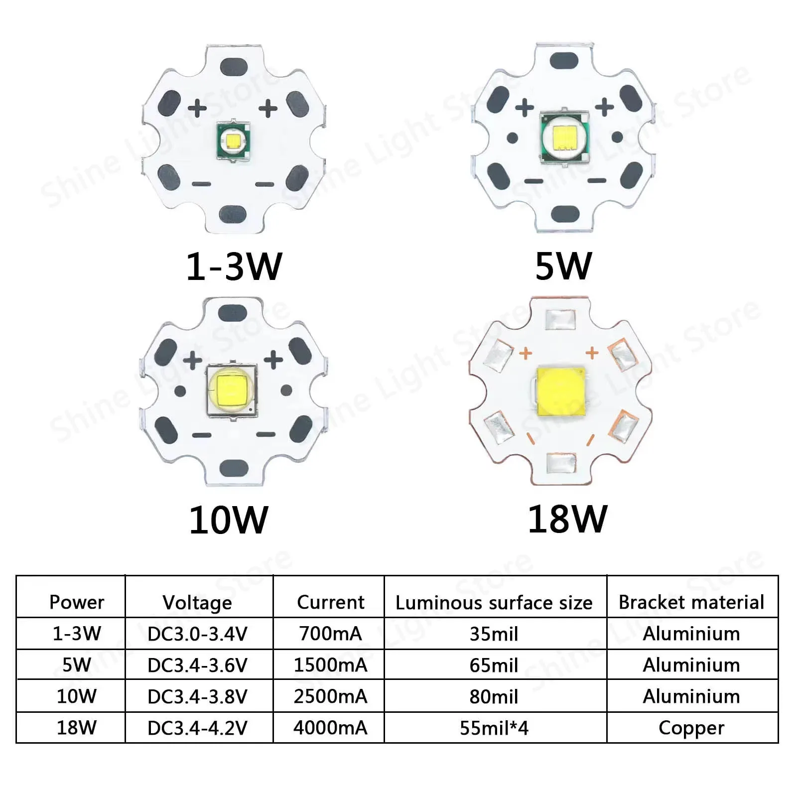 LED Beads 3W 5W 10W 18W DC3V 12mm 14mm 16mm 20mm High Power LED COB Chip Cold White Diodes DIY for Torch Flashlight Car Lighting