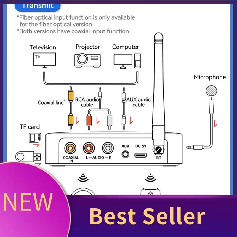

HFES Bluetooth аудиоприемник-передатчик NFC AUX 2RCA U-диск TF 6,5 микрофон коаксиальный оптический DSP декодирование HIFI беспроводной адаптер Dura