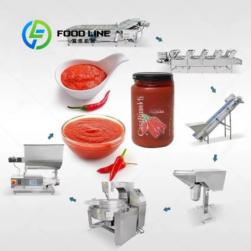 Customized Hot Pepper Sauce Make Machine Industrial Grade Pepper Sauce Process Machine Automatic Production Line