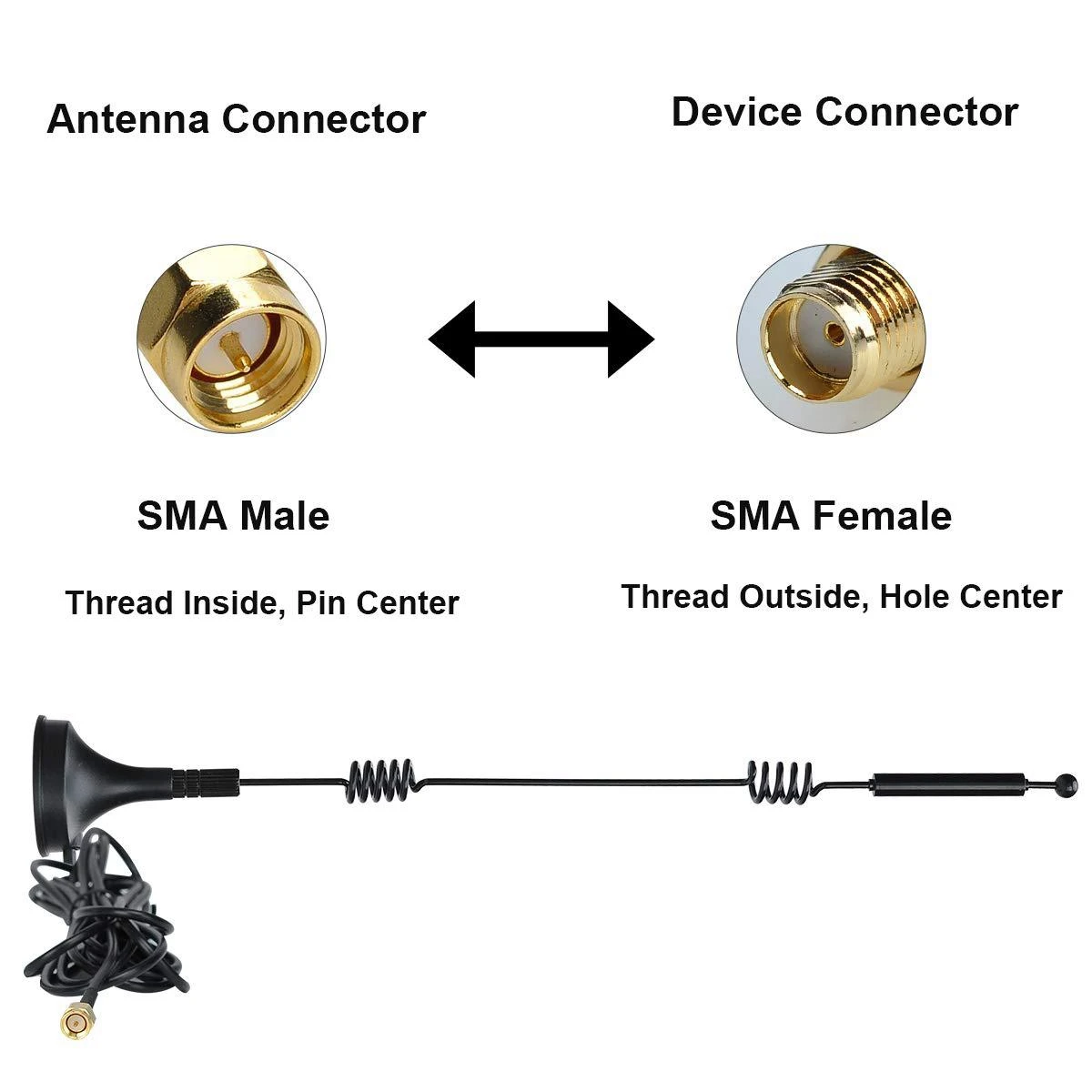 Antena de ventosa pequeña LTE, alta ganancia externa LORA, Netcom completo, colector de datos, 2,4G, 5,8G